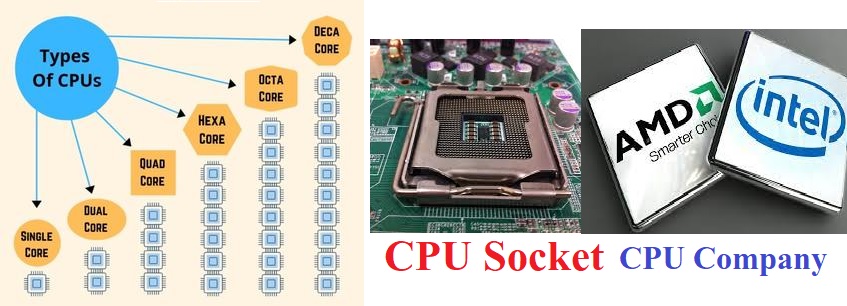cpu