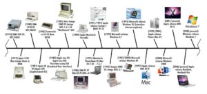 History of Computer
