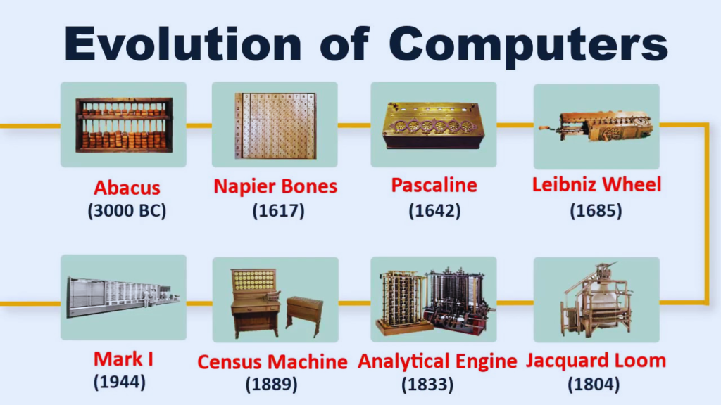 History of Computer