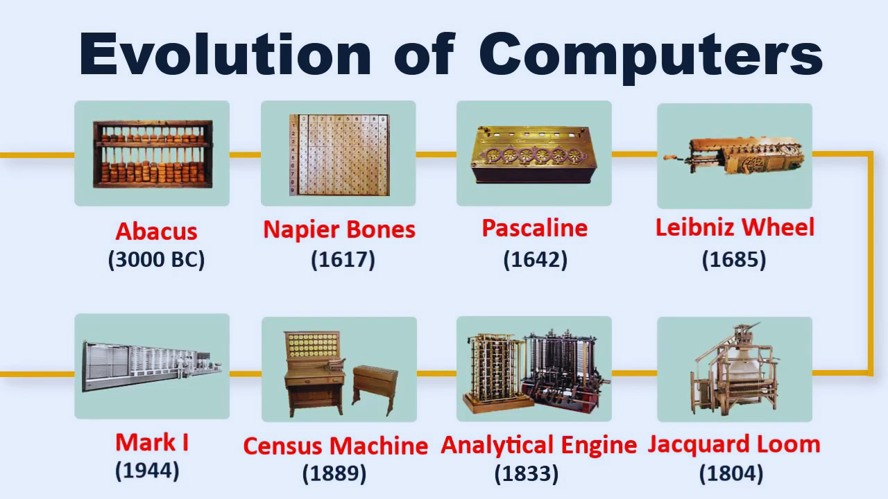 CCC/O-Level: Introduction to Computer Archives | Technology in Hindi ...