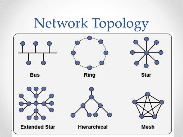 Topology