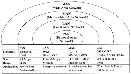 Computer Network